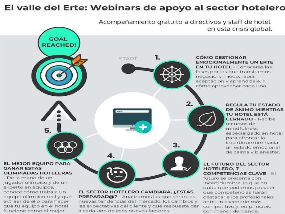 Metahotel crea webinars para trabajadores hoteleros afectados por un ERTE