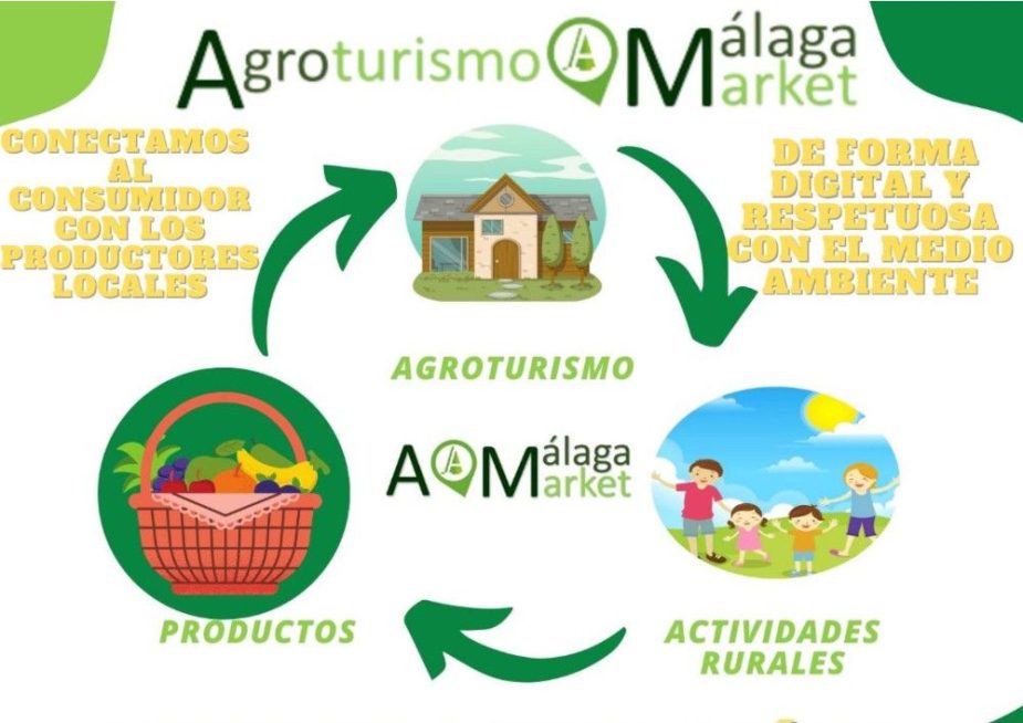 consumidores y productores locales