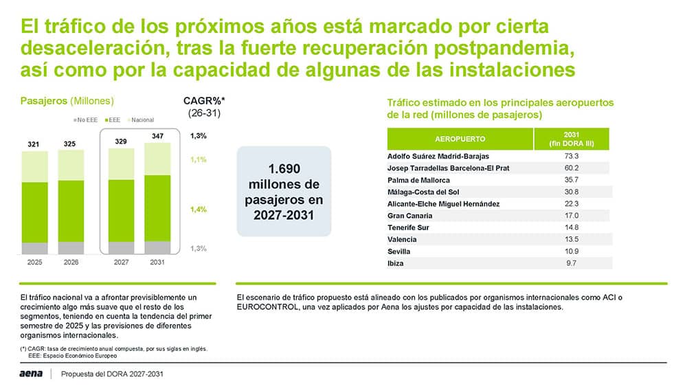 ampliación aeropuerto Málaga DORA 2027-2031