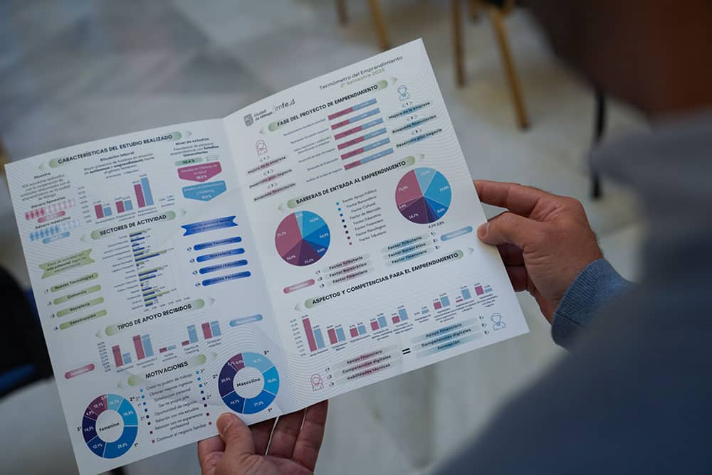 emprendimiento Málaga 2025 tecnologías autoempleo
