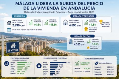precio vivienda Málaga 2T