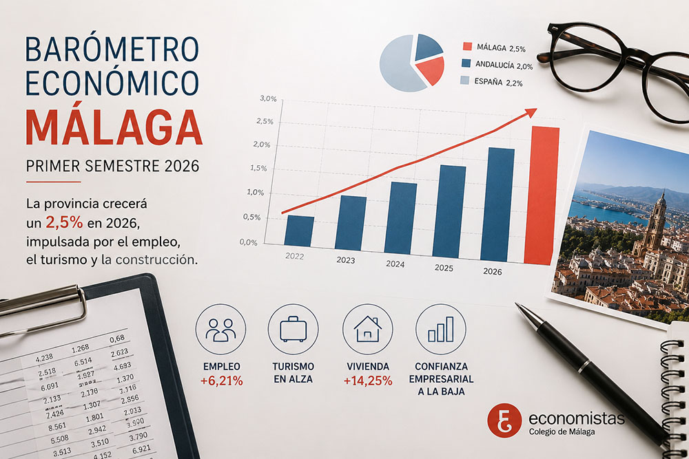 Barómetro Económico Málaga 2026