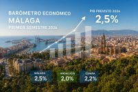 Barómetro Económico Málaga 2026