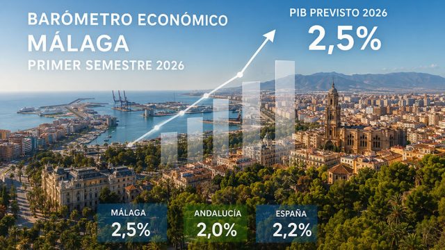 Barómetro Económico Málaga 2026