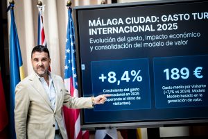 Gasto del turista internacional en Málaga.