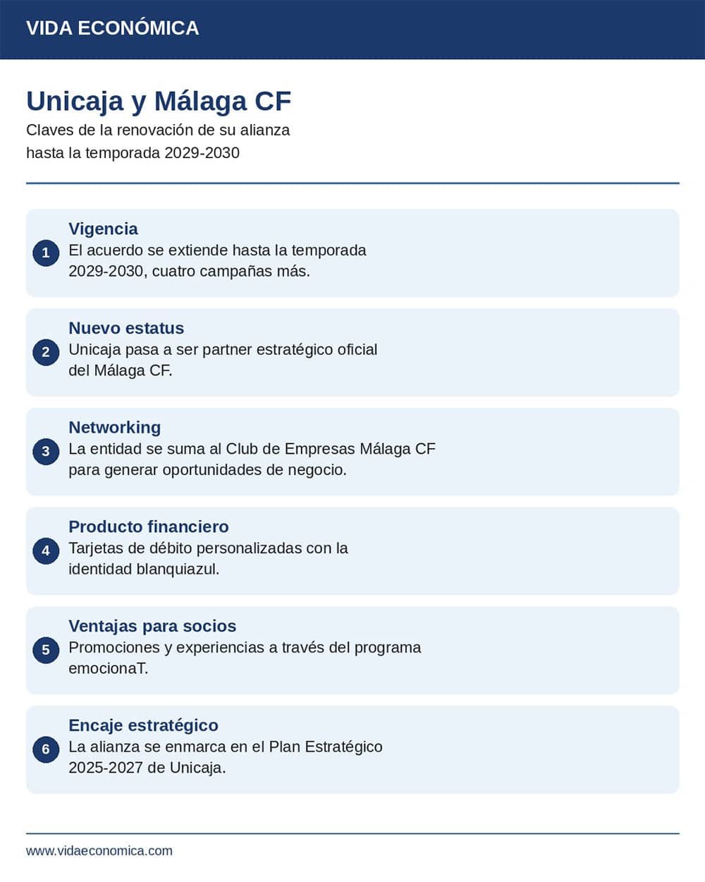 Términos clave de la renovación del acuerdo entre el Málaga CF y Unicaja.