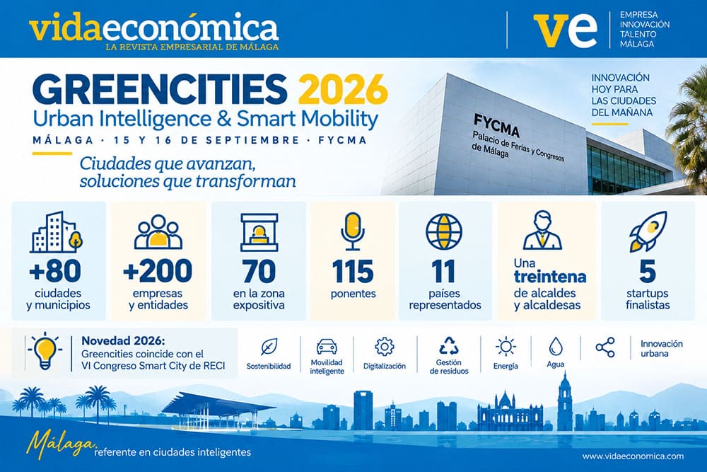 Edición 2026 de Greecities en Málaga.