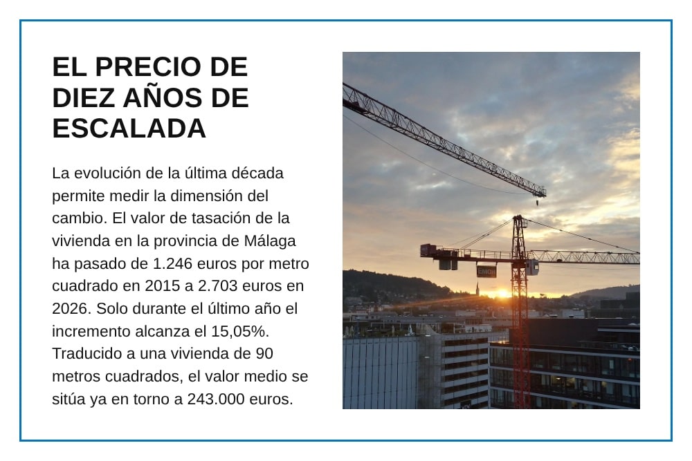 Los precios de compraventa de vivienda en Málaga, en escalada constante en la última década.