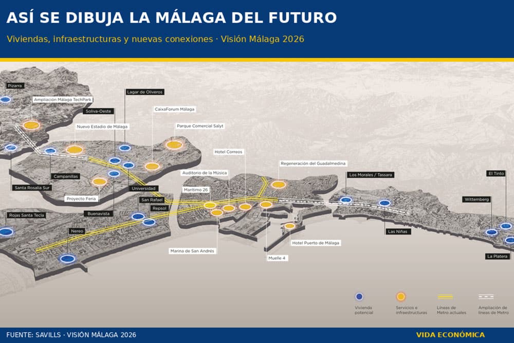 Savills ha presentado su informe Vision 2026 donde se recoge la necesidad de viviendas en Málaga capital.